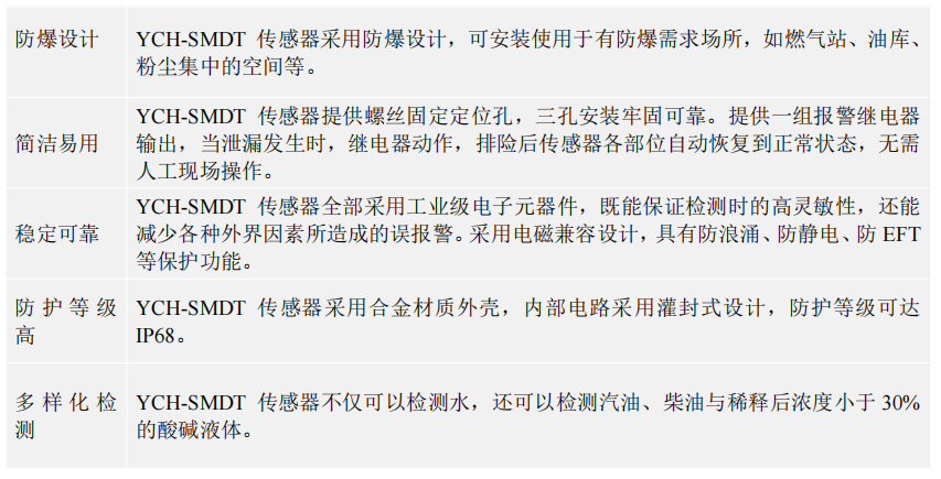 光電泄漏傳感器光電檢測IP68防護(hù)YCH-SMDT