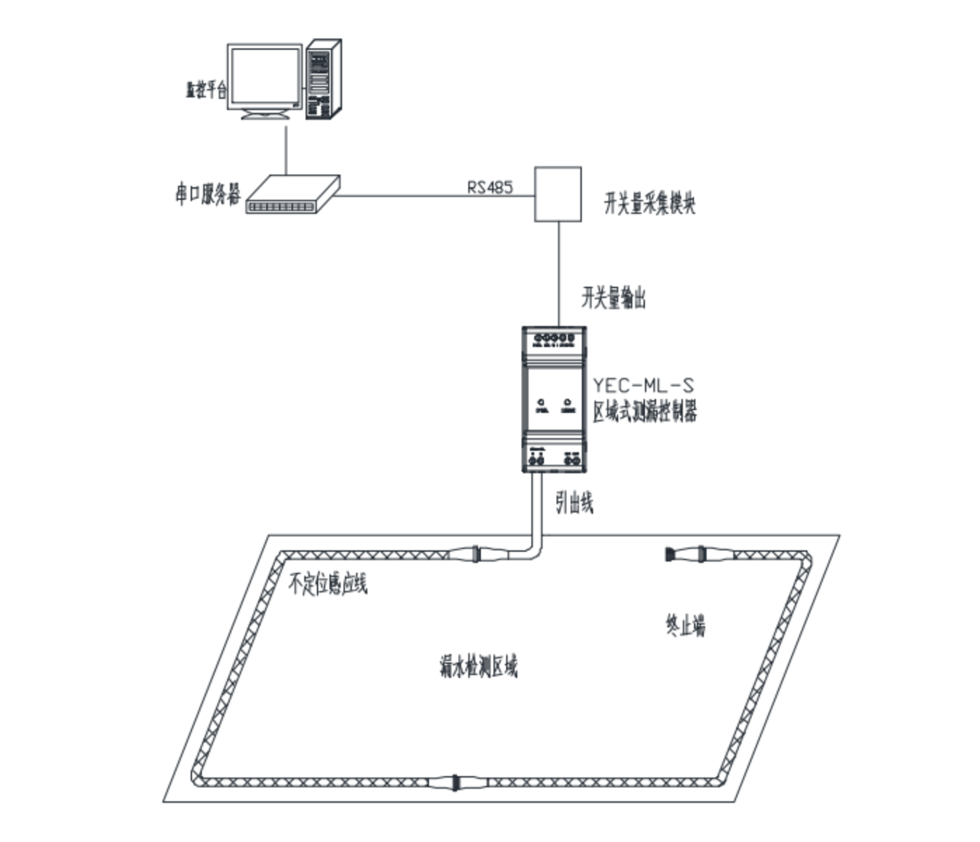 透視漏液檢測行業(yè)：機遇在握，挑戰(zhàn)待破