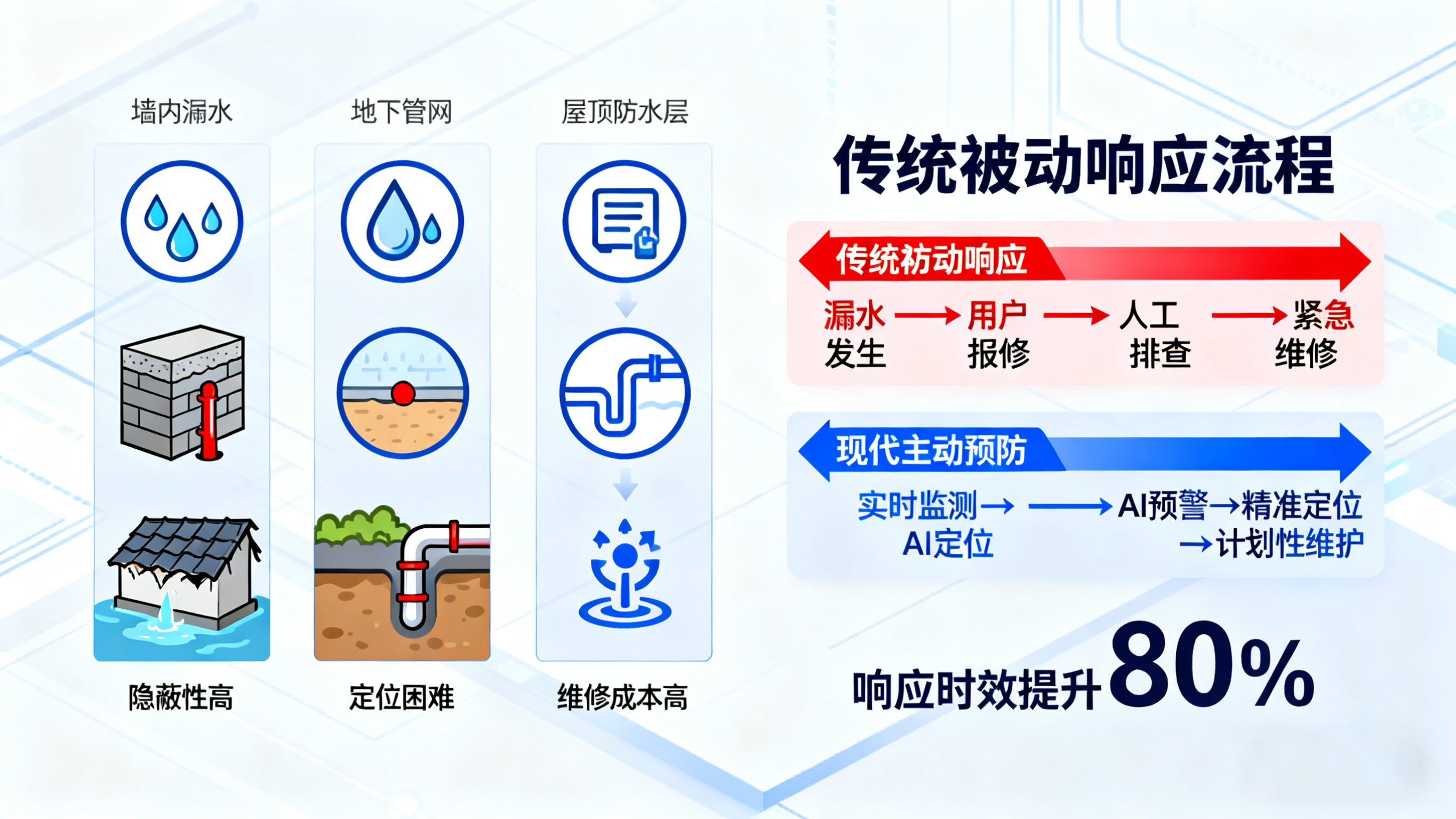 業(yè)疆智能：以精準檢測技術(shù)，守護看不見的水資源浪費