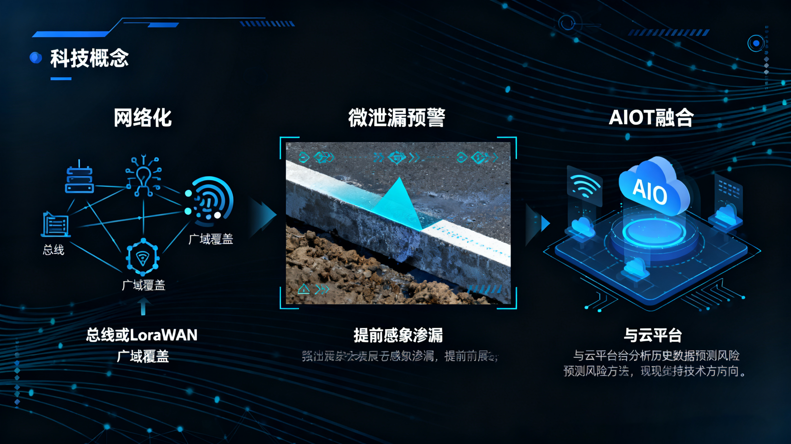 精準(zhǔn)預(yù)警，主動(dòng)處置：業(yè)疆智能水浸傳感器的系統(tǒng)化防災(zāi)之道