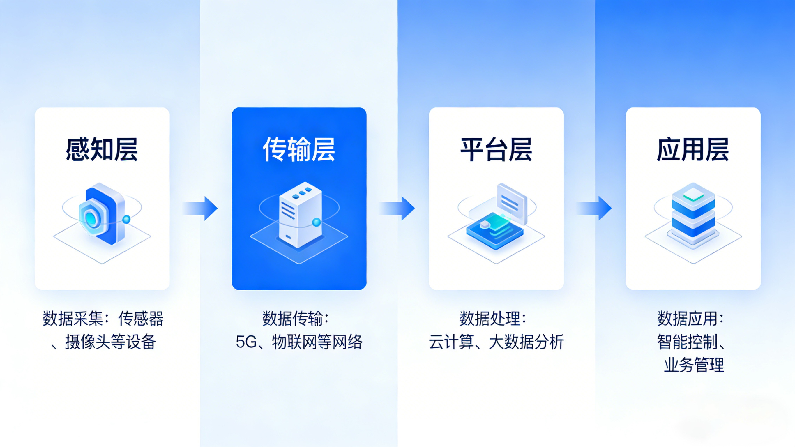 業(yè)疆智能：以精準(zhǔn)監(jiān)測(cè)之力，守護(hù)每一滴水資源