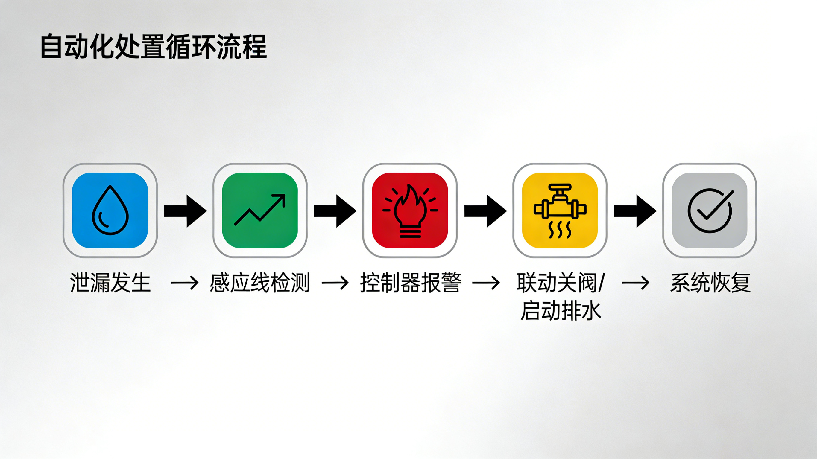 漏水監(jiān)測器：智能守護(hù)，防患于未“漏”的關(guān)鍵詞解讀