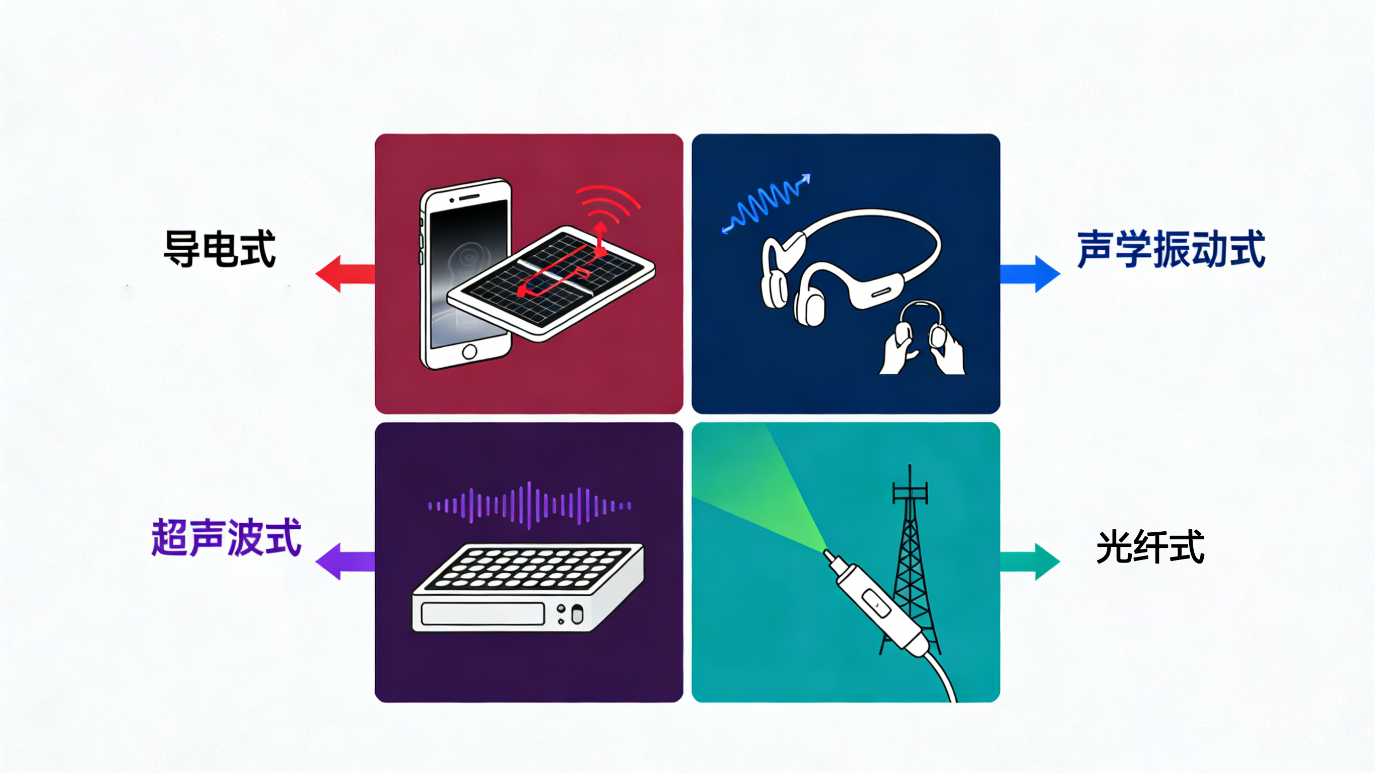 漏水探測器：技術(shù)演進(jìn)與市場新局
