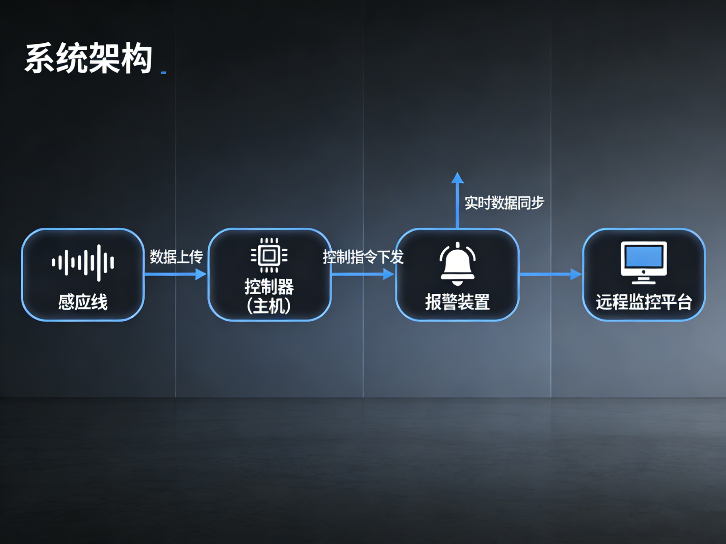 螺旋“神經(jīng)”，智能預(yù)警：東莞業(yè)疆如何編織看不見的液體安防網(wǎng)