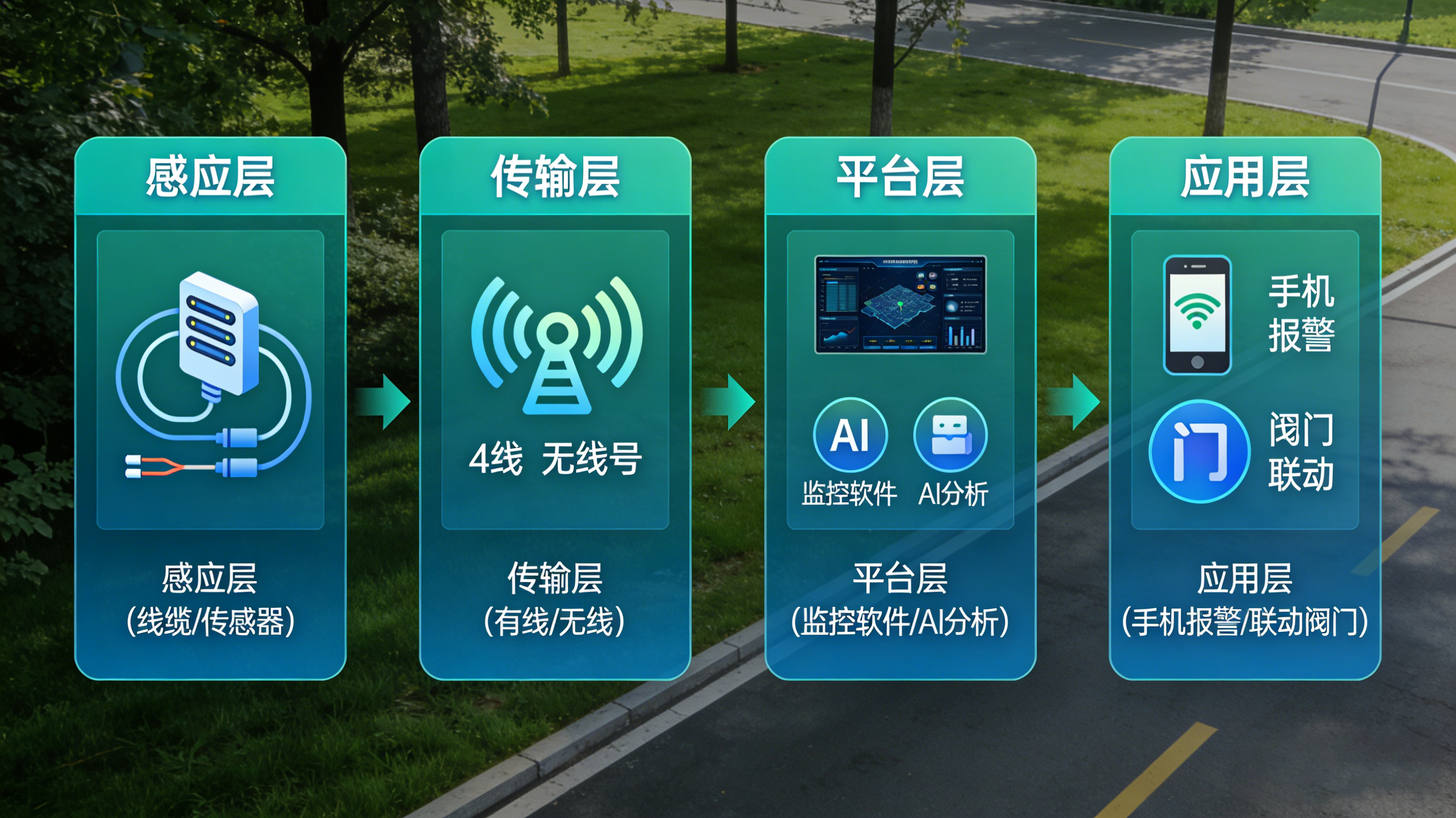 潛藏的危機：管道漏水如何從“看不見”變“看得見”