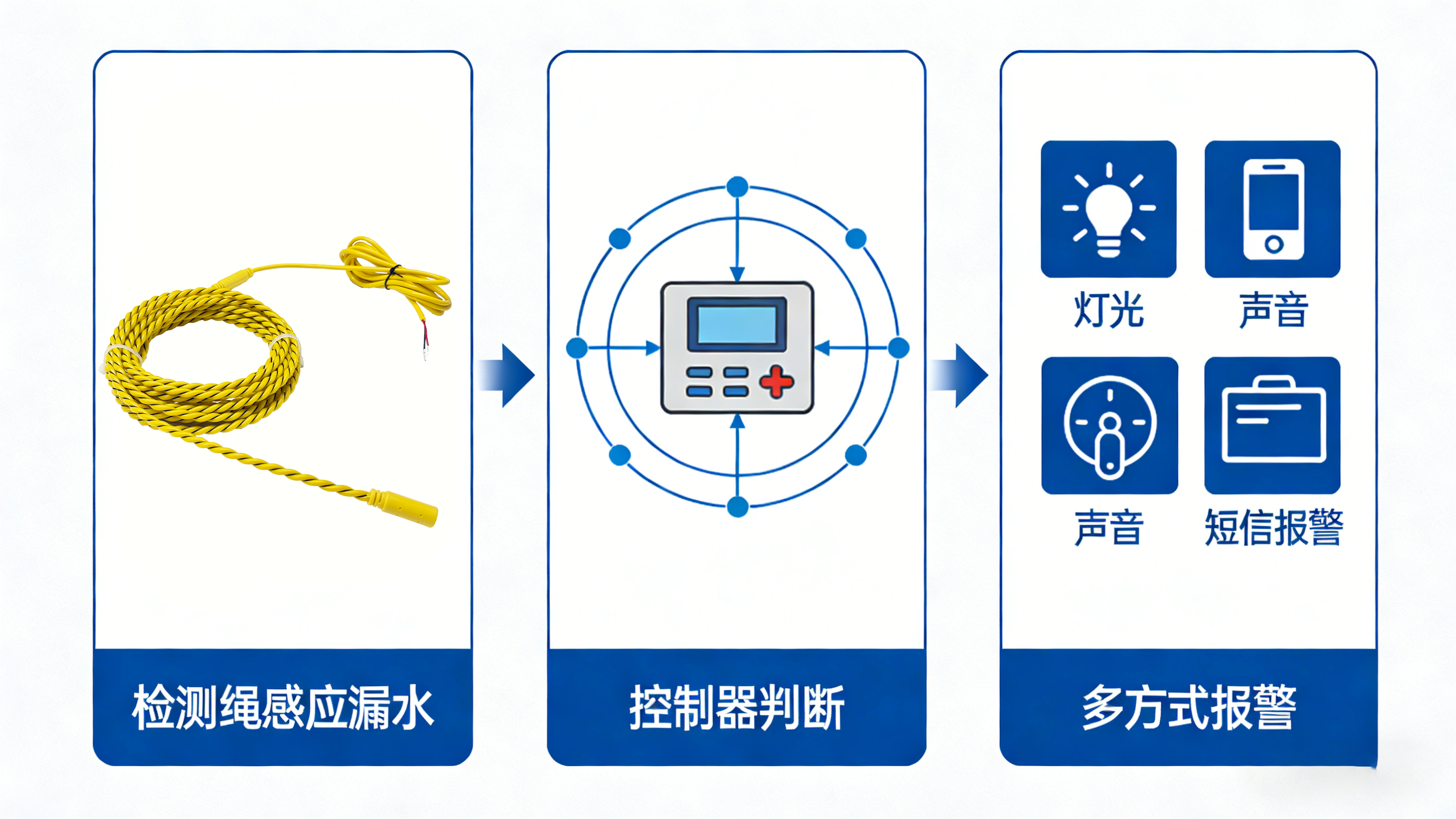 非定位漏水檢測繩：業(yè)疆智能，構(gòu)筑設(shè)施防水的“隱形哨兵”